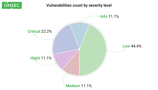 Web / APP sample report
